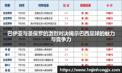 巴伊亚与圣保罗的激烈对决揭示巴西足球的魅力与竞争力