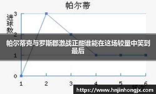 帕尔蒂克与罗斯郡激战正酣谁能在这场较量中笑到最后